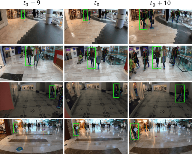 Figure 2 for Indoor Future Person Localization from an Egocentric Wearable Camera