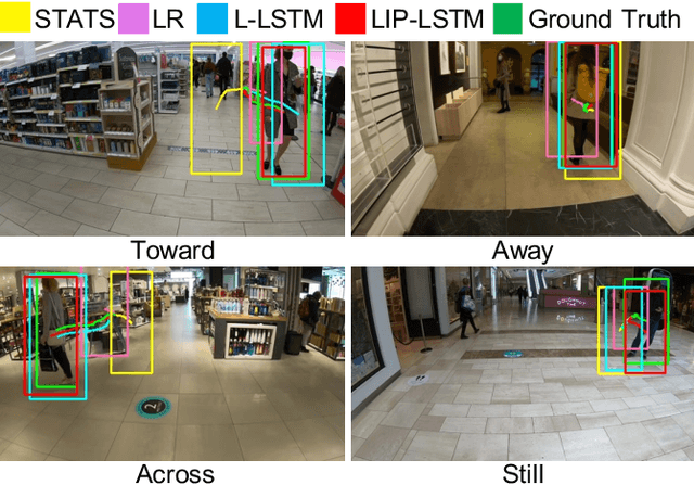 Figure 4 for Indoor Future Person Localization from an Egocentric Wearable Camera