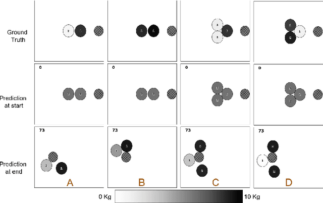 Figure 2 for Object and Relation Centric Representations for Push Effect Prediction