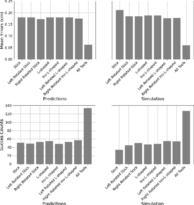 Figure 4 for Object and Relation Centric Representations for Push Effect Prediction