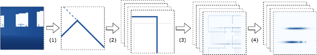 Figure 1 for Multiplicative Gaussian Particle Filter