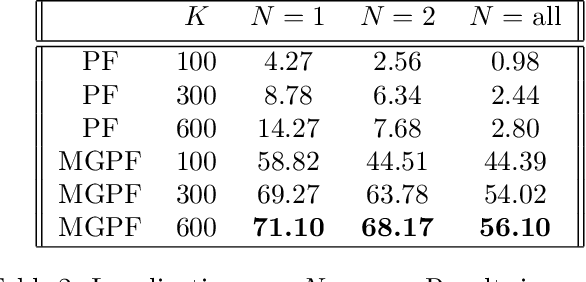 Figure 3 for Multiplicative Gaussian Particle Filter