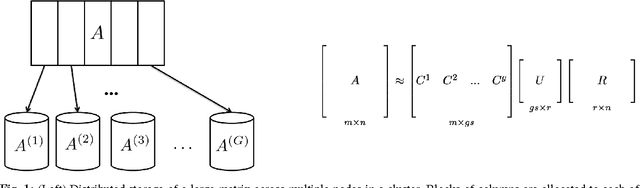 Figure 1 for Block CUR: Decomposing Matrices using Groups of Columns