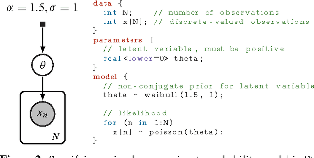 Figure 2 for Automatic Variational Inference in Stan