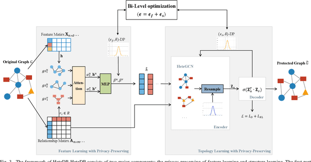 Figure 3 for Heterogeneous Graph Neural Network for Privacy-Preserving Recommendation