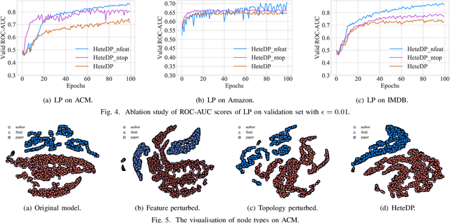Figure 4 for Heterogeneous Graph Neural Network for Privacy-Preserving Recommendation