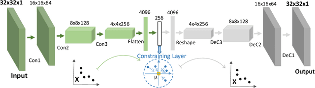 Figure 1 for Constrained Deep One-Class Feature Learning For Classifying Imbalanced Medical Images