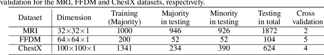 Figure 2 for Constrained Deep One-Class Feature Learning For Classifying Imbalanced Medical Images