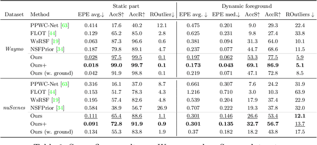 Figure 1 for Dynamic 3D Scene Analysis by Point Cloud Accumulation