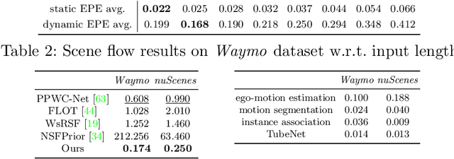 Figure 3 for Dynamic 3D Scene Analysis by Point Cloud Accumulation