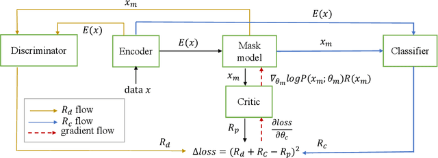 Figure 1 for Unsupervised Reinforcement Adaptation for Class-Imbalanced Text Classification