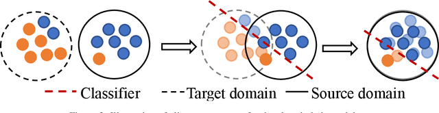 Figure 3 for Unsupervised Reinforcement Adaptation for Class-Imbalanced Text Classification