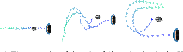 Figure 4 for STPOTR: Simultaneous Human Trajectory and Pose Prediction Using a Non-Autoregressive Transformer for Robot Following Ahead