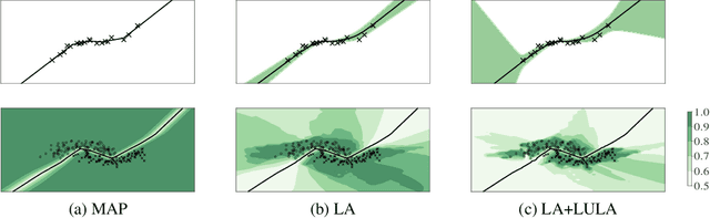 Figure 1 for Learnable Uncertainty under Laplace Approximations