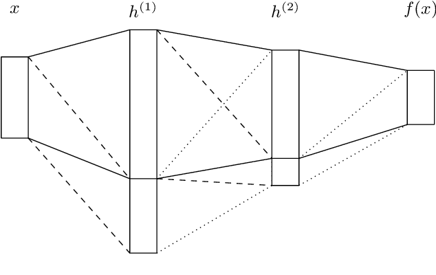 Figure 3 for Learnable Uncertainty under Laplace Approximations