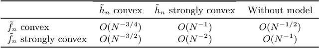 Figure 1 for Accelerating Imitation Learning with Predictive Models