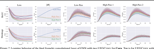 Figure 3 for How Framelets Enhance Graph Neural Networks