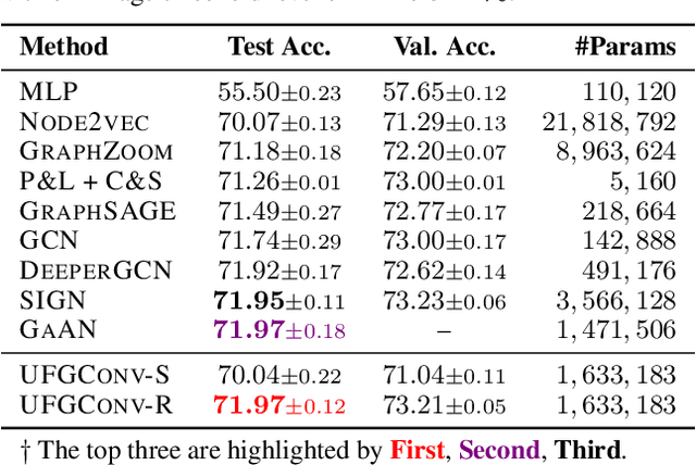 Figure 4 for How Framelets Enhance Graph Neural Networks