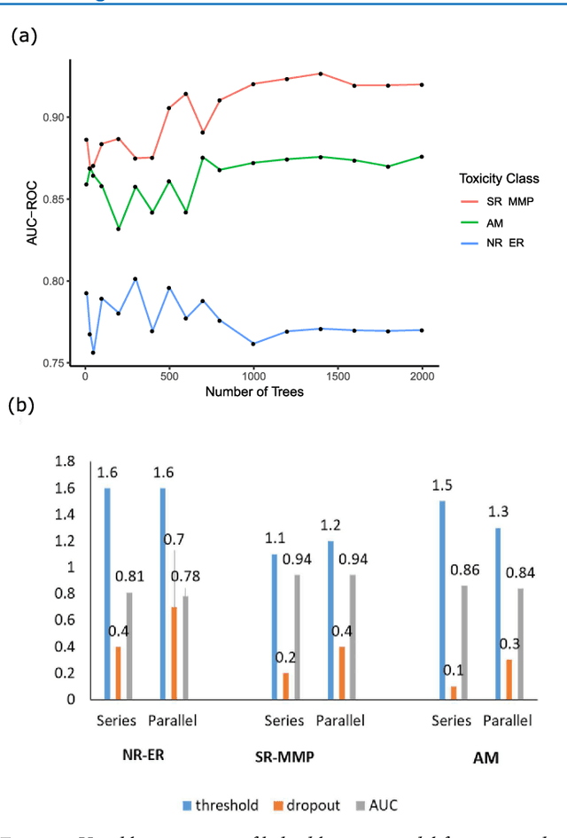 Figure 3 for Efficient Toxicity Prediction via Simple Features Using Shallow Neural Networks and Decision Trees