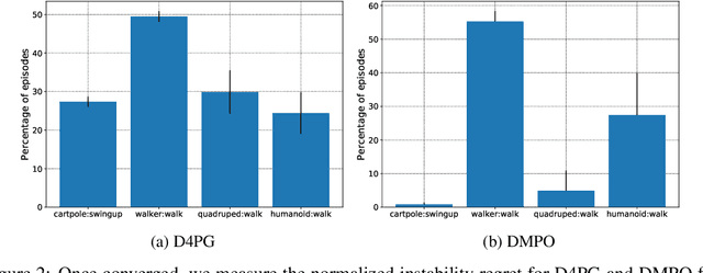 Figure 3 for An empirical investigation of the challenges of real-world reinforcement learning