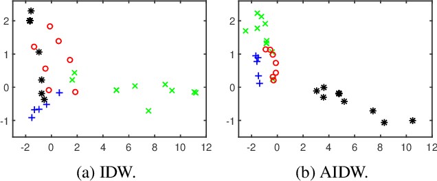 Figure 1 for Adversarial Network Embedding