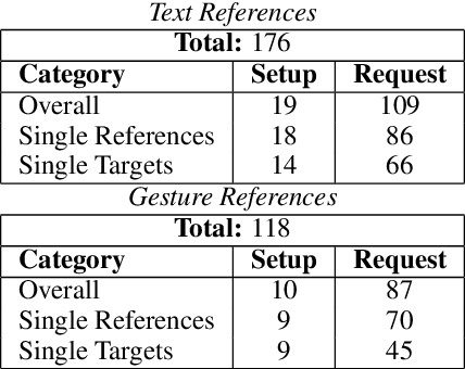 Figure 1 for Reference Resolution and Context Change in Multimodal Situated Dialogue for Exploring Data Visualizations
