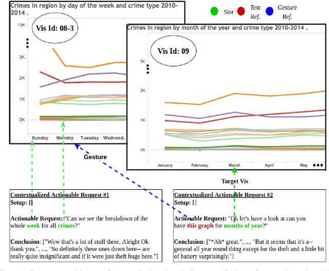 Figure 2 for Reference Resolution and Context Change in Multimodal Situated Dialogue for Exploring Data Visualizations