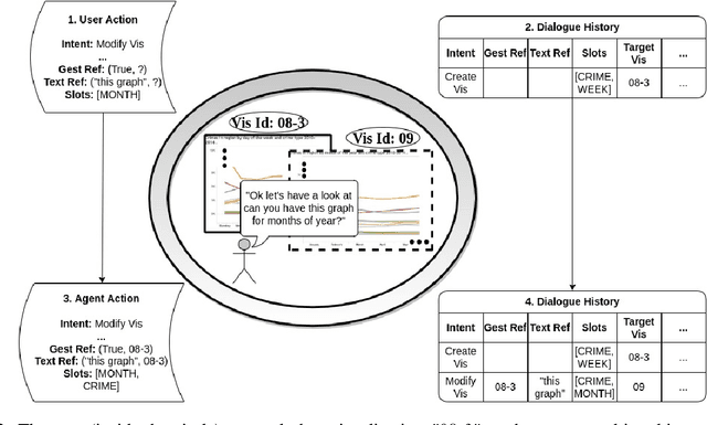 Figure 3 for Reference Resolution and Context Change in Multimodal Situated Dialogue for Exploring Data Visualizations