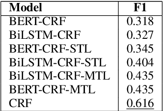 Figure 4 for Reference Resolution and Context Change in Multimodal Situated Dialogue for Exploring Data Visualizations