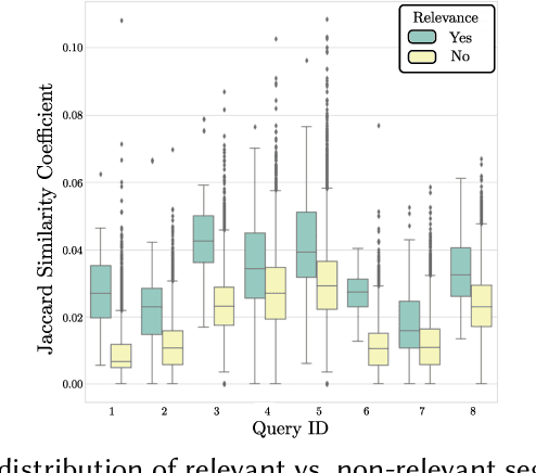 Figure 1 for Towards Proactive Information Retrieval in Noisy Text with Wikipedia Concepts