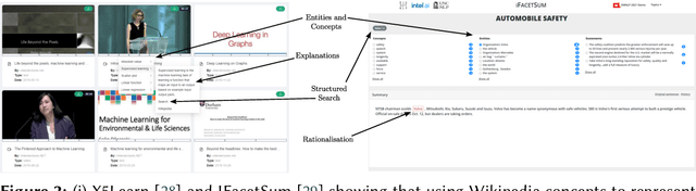 Figure 4 for Towards Proactive Information Retrieval in Noisy Text with Wikipedia Concepts