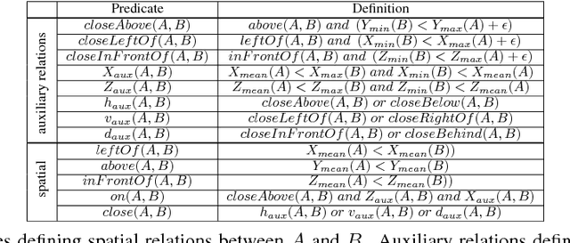 Figure 2 for A Multi-World Approach to Question Answering about Real-World Scenes based on Uncertain Input