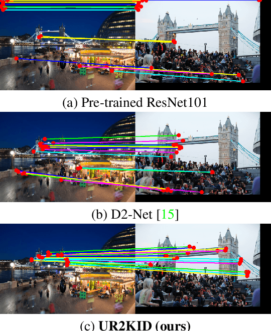 Figure 1 for UR2KiD: Unifying Retrieval, Keypoint Detection, and Keypoint Description without Local Correspondence Supervision