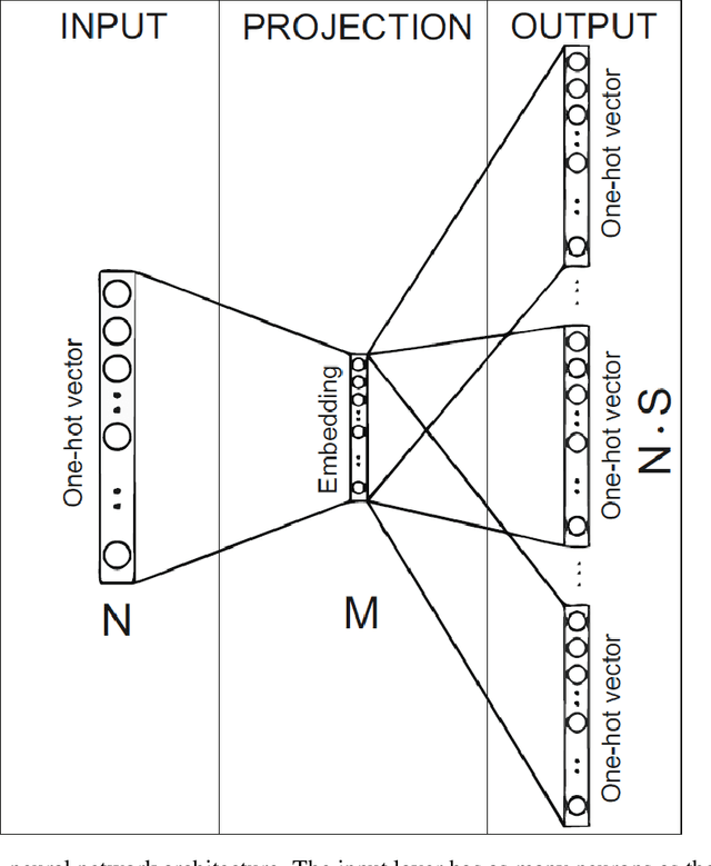 Figure 1 for Towards a Philological Metric through a Topological Data Analysis Approach