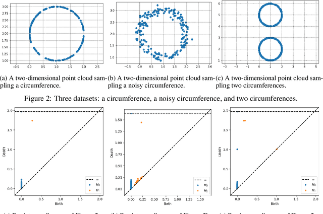 Figure 3 for Towards a Philological Metric through a Topological Data Analysis Approach