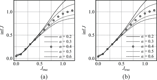 Figure 2 for Empirical Bayes Method for Boltzmann Machines