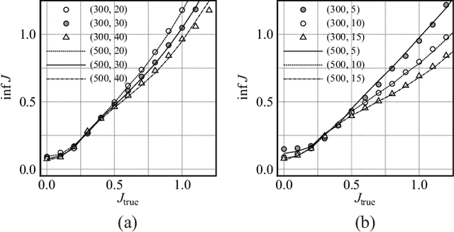 Figure 4 for Empirical Bayes Method for Boltzmann Machines