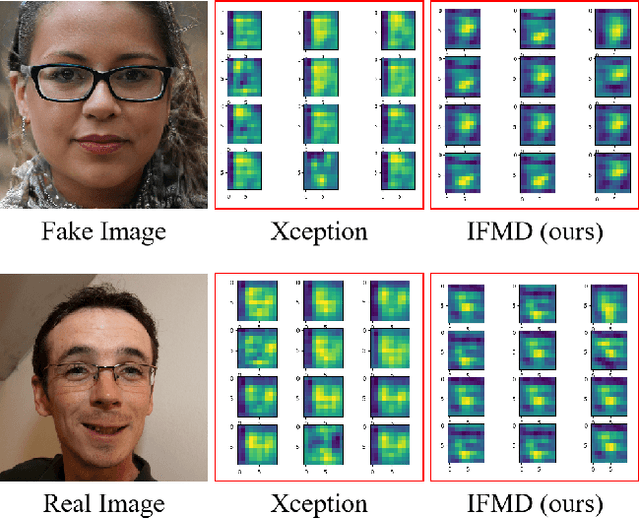 Figure 1 for Interpretable Face Manipulation Detection via Feature Whitening