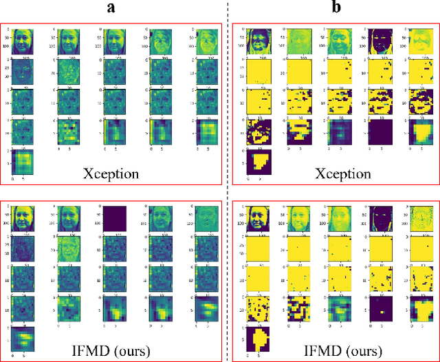 Figure 4 for Interpretable Face Manipulation Detection via Feature Whitening