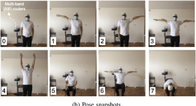 Figure 1 for Quantum Transfer Learning for Wi-Fi Sensing