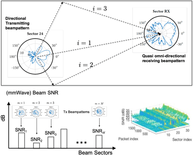 Figure 2 for Quantum Transfer Learning for Wi-Fi Sensing