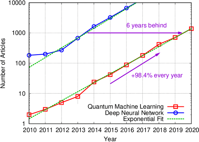 Figure 3 for Quantum Transfer Learning for Wi-Fi Sensing