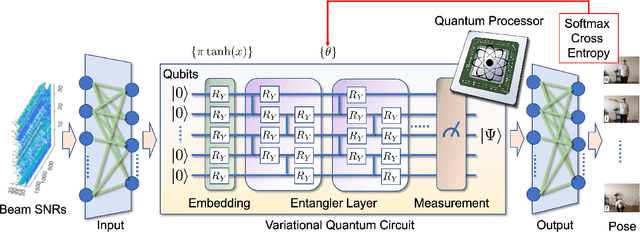 Figure 4 for Quantum Transfer Learning for Wi-Fi Sensing