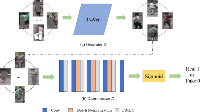 Figure 3 for Random Occlusion-recovery for Person Re-identification