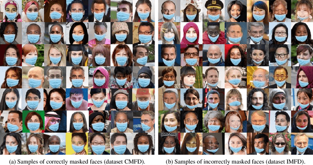 Figure 1 for MaskedFace-Net -- A Dataset of Correctly/Incorrectly Masked Face Images in the Context of COVID-19