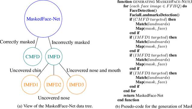 Figure 2 for MaskedFace-Net -- A Dataset of Correctly/Incorrectly Masked Face Images in the Context of COVID-19