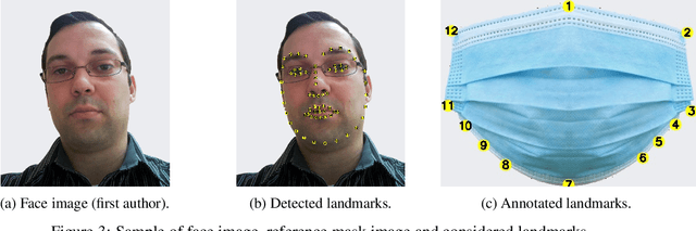 Figure 3 for MaskedFace-Net -- A Dataset of Correctly/Incorrectly Masked Face Images in the Context of COVID-19