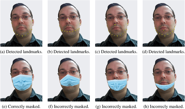 Figure 4 for MaskedFace-Net -- A Dataset of Correctly/Incorrectly Masked Face Images in the Context of COVID-19