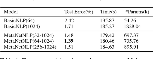 Figure 2 for Metabolize Neural Network