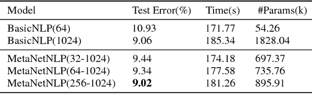 Figure 4 for Metabolize Neural Network